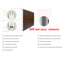 Панель 500мм ZAIGER дерево/стукко RAL / бел(RAL9003) внутренний (за м.пог.), фото 1