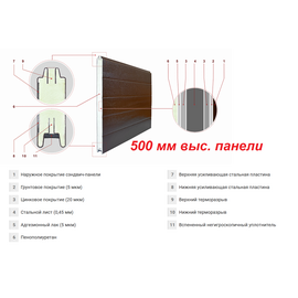Панель 500мм ZAIGER дерево/стукко RAL / бел(RAL9003) внутренний (за м.пог.), фото 1