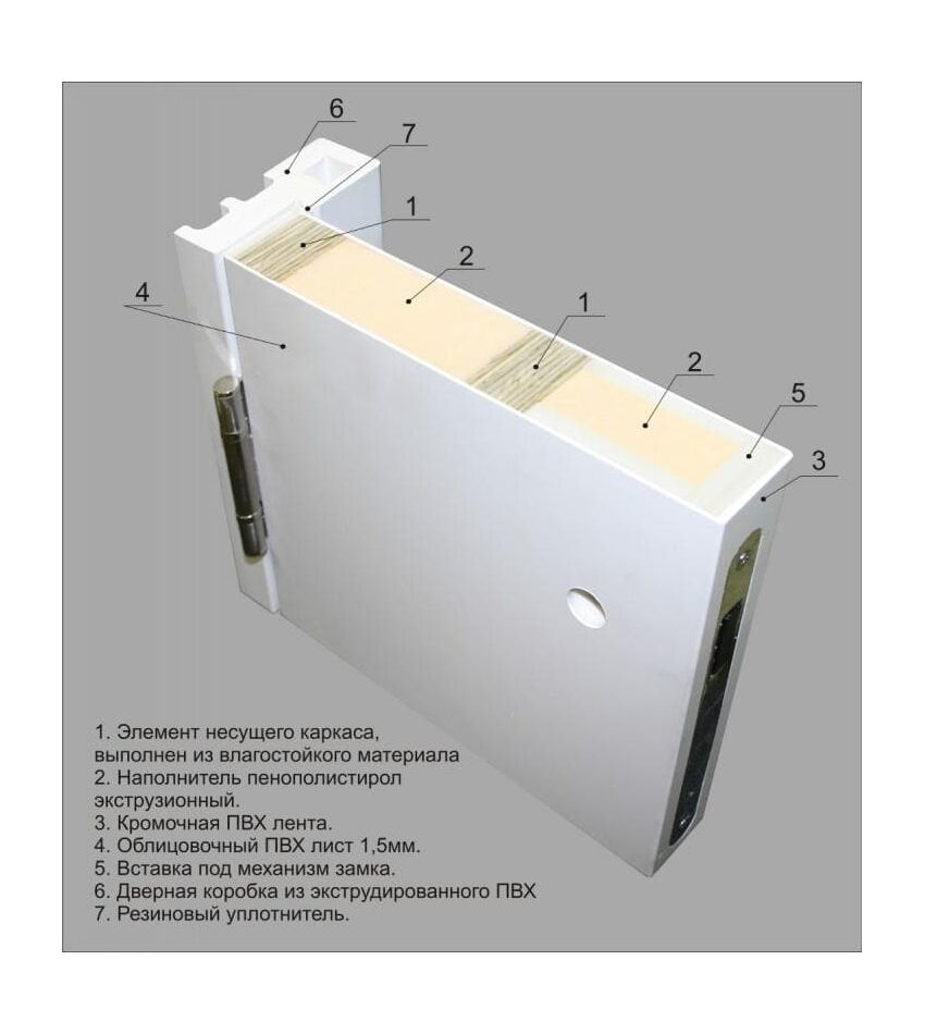 Дверь глухая KAPELLI ECOLINEЛаминированные 3D пленкой, фото 8